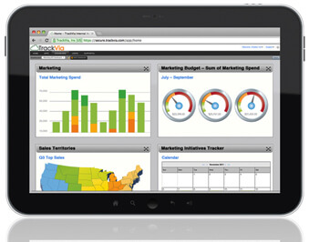 Customise Your own CRM Dashboard Applications