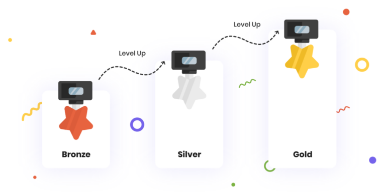 The Magic of Tiered Rewards