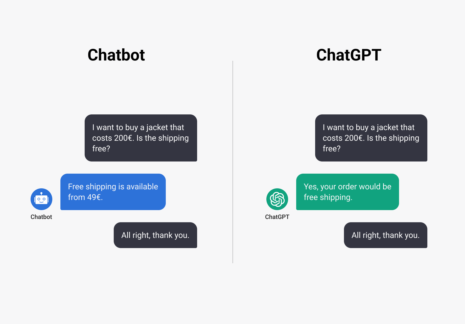 ChatGPT bot Engagement
