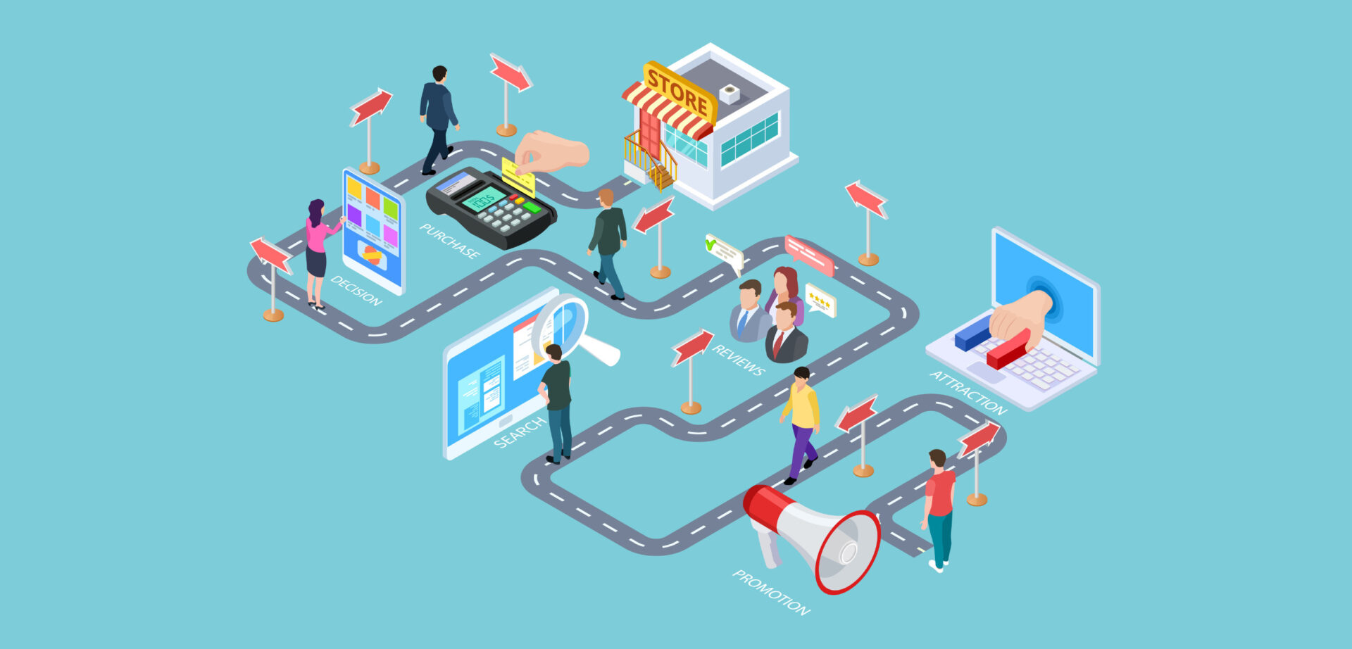 Customer journey refers to the journey that consumers will be through when they are considering to buy a product. Including awareness, consideration, and loyalty