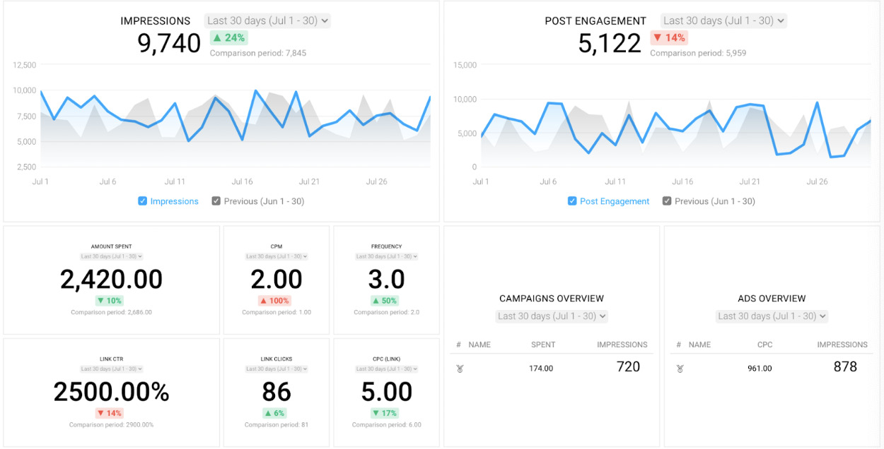 Shopping Mall Backdend Data