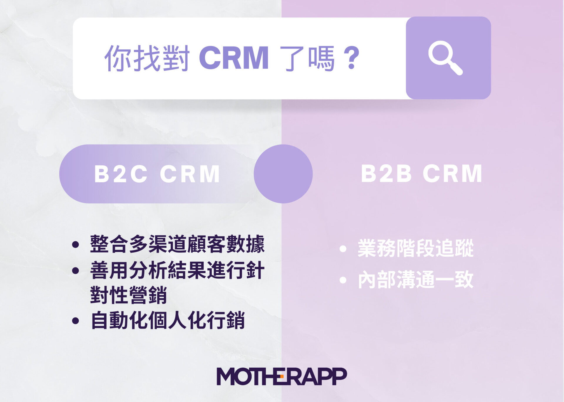 b2b crm vs b2c crm