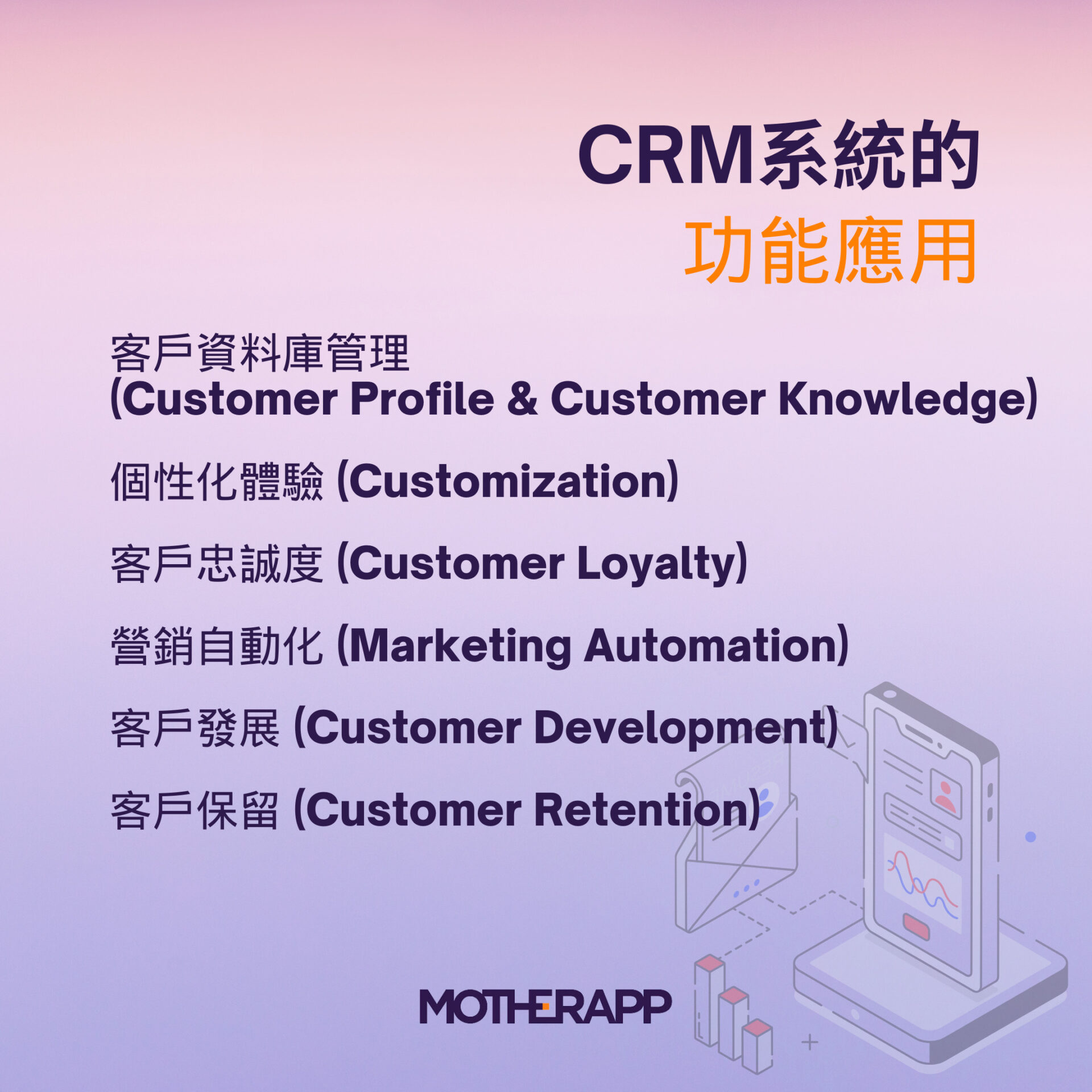 crm function