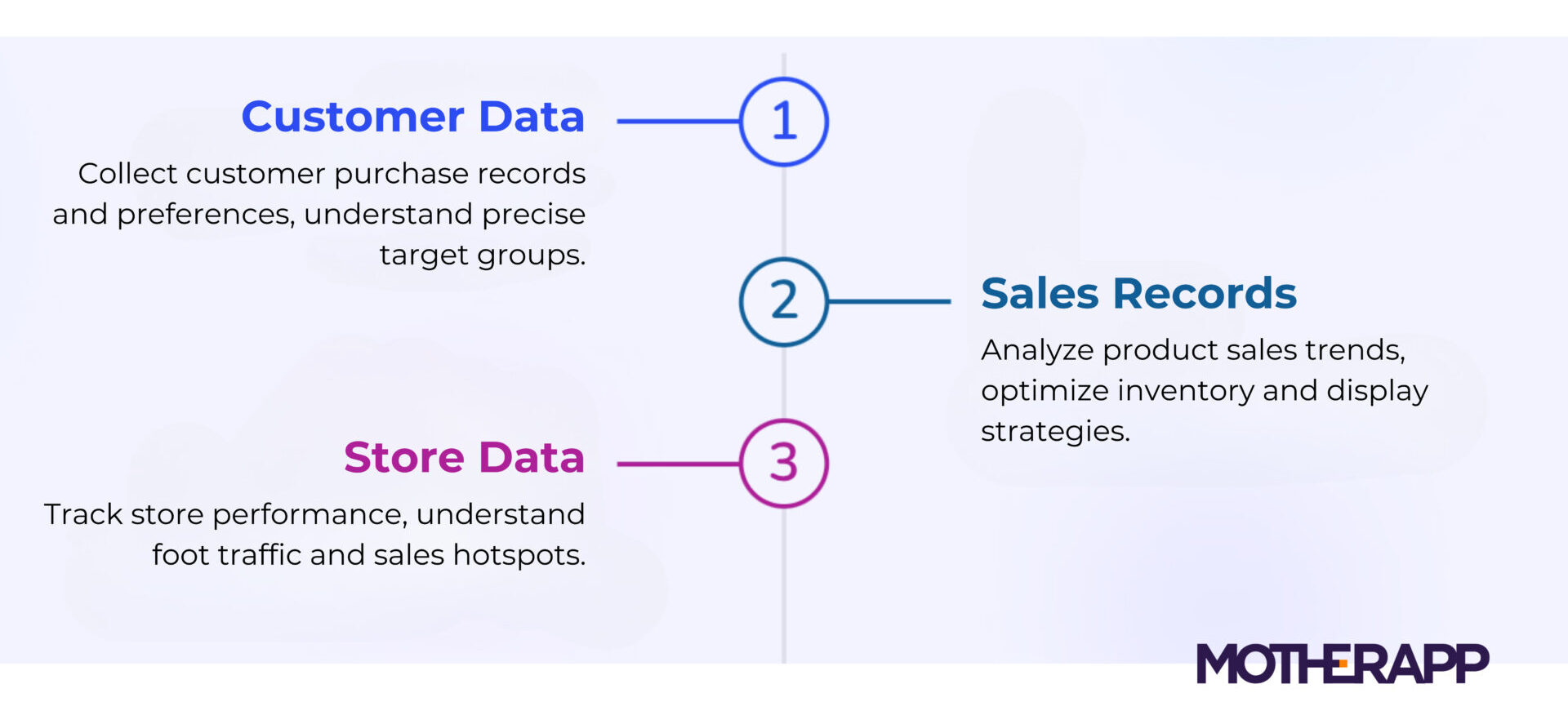 Retail Top Three Pillars Systems for Data Collection