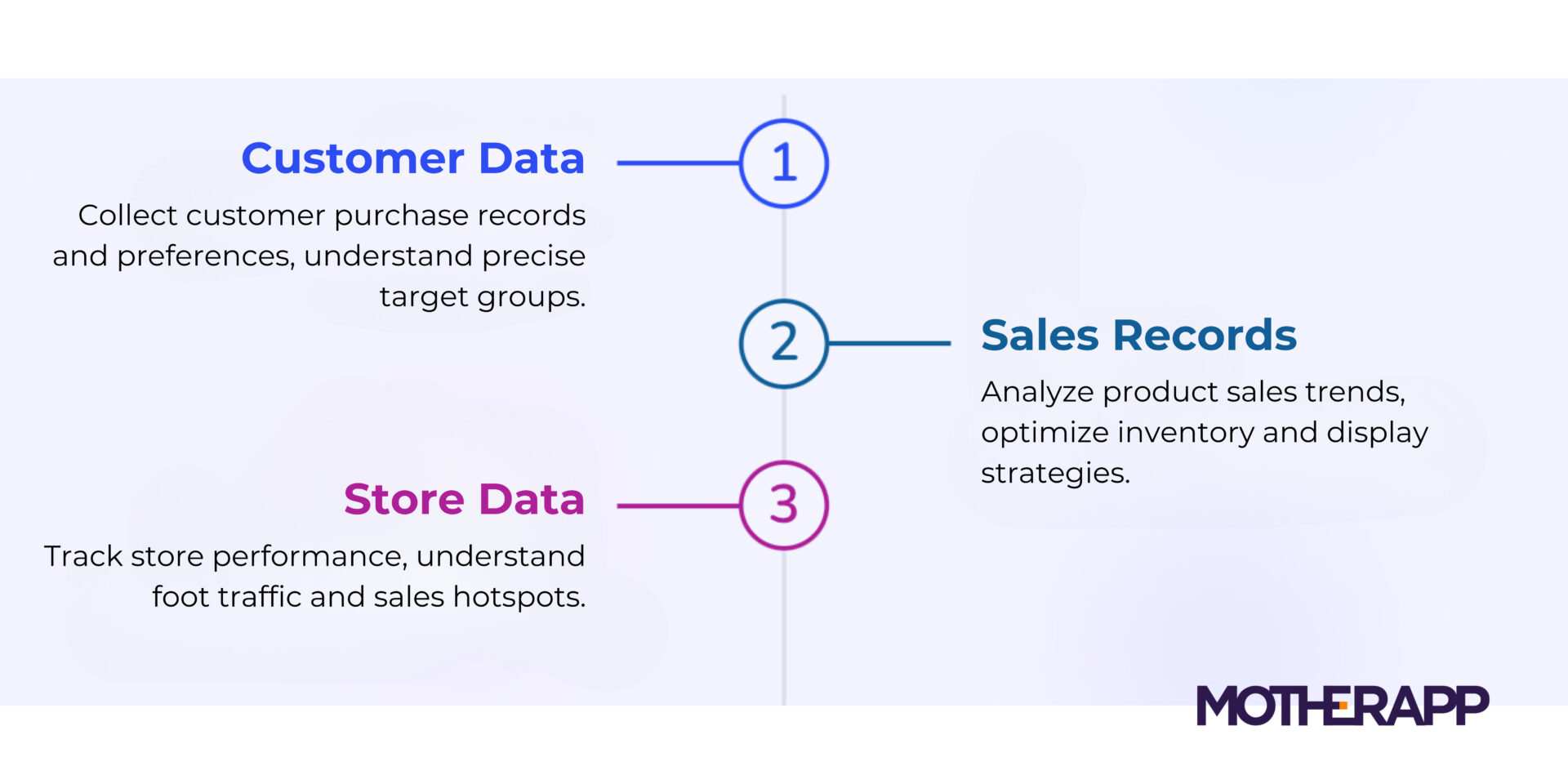 Retail Top Three Pillars Systems for Data Collection