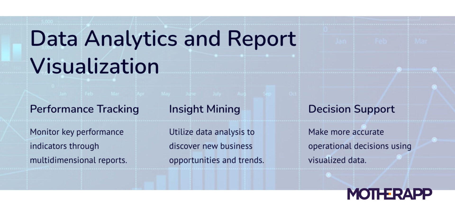 Retail Top Three Pillars CRM Data Analysis and Report Visualization