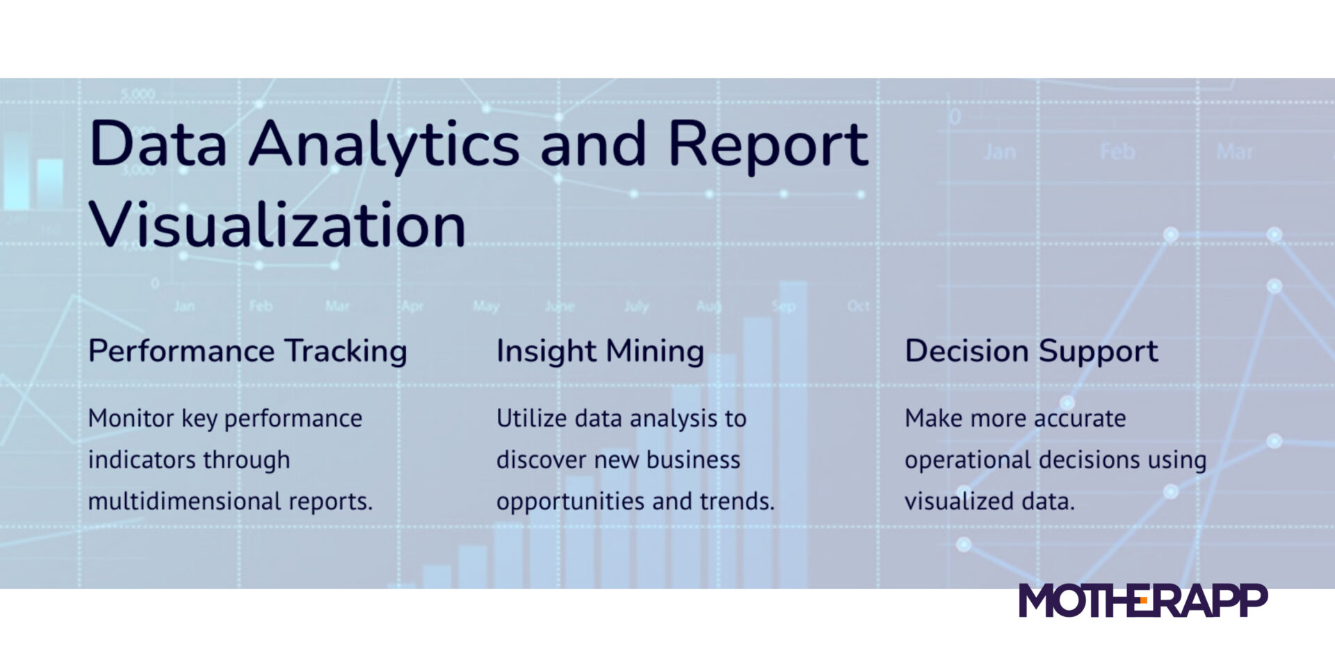 Retail Top Three Pillars CRM Data Analysis and Report Visualization