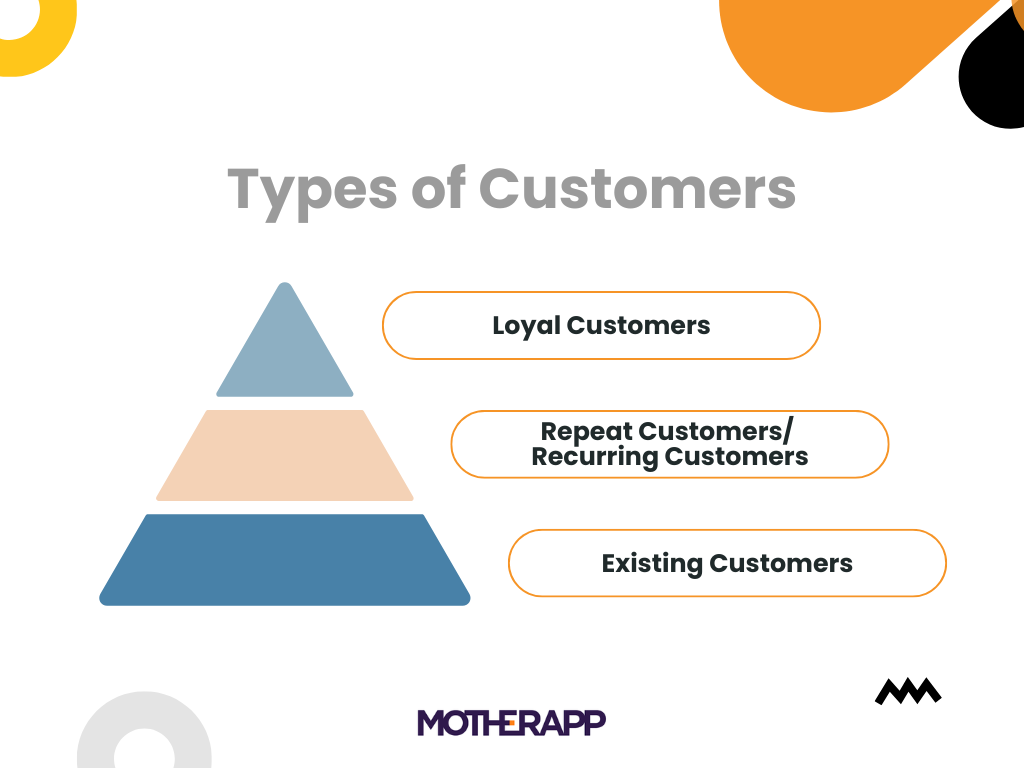 Existing Customers, Repeat Customers, and Loyal Customers