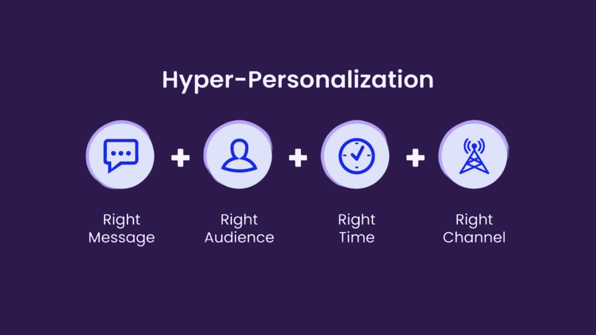 hyper personalization 超個人化