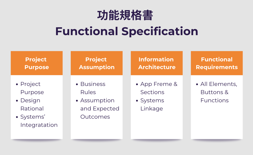 業務分析（Business Analysis, BA）