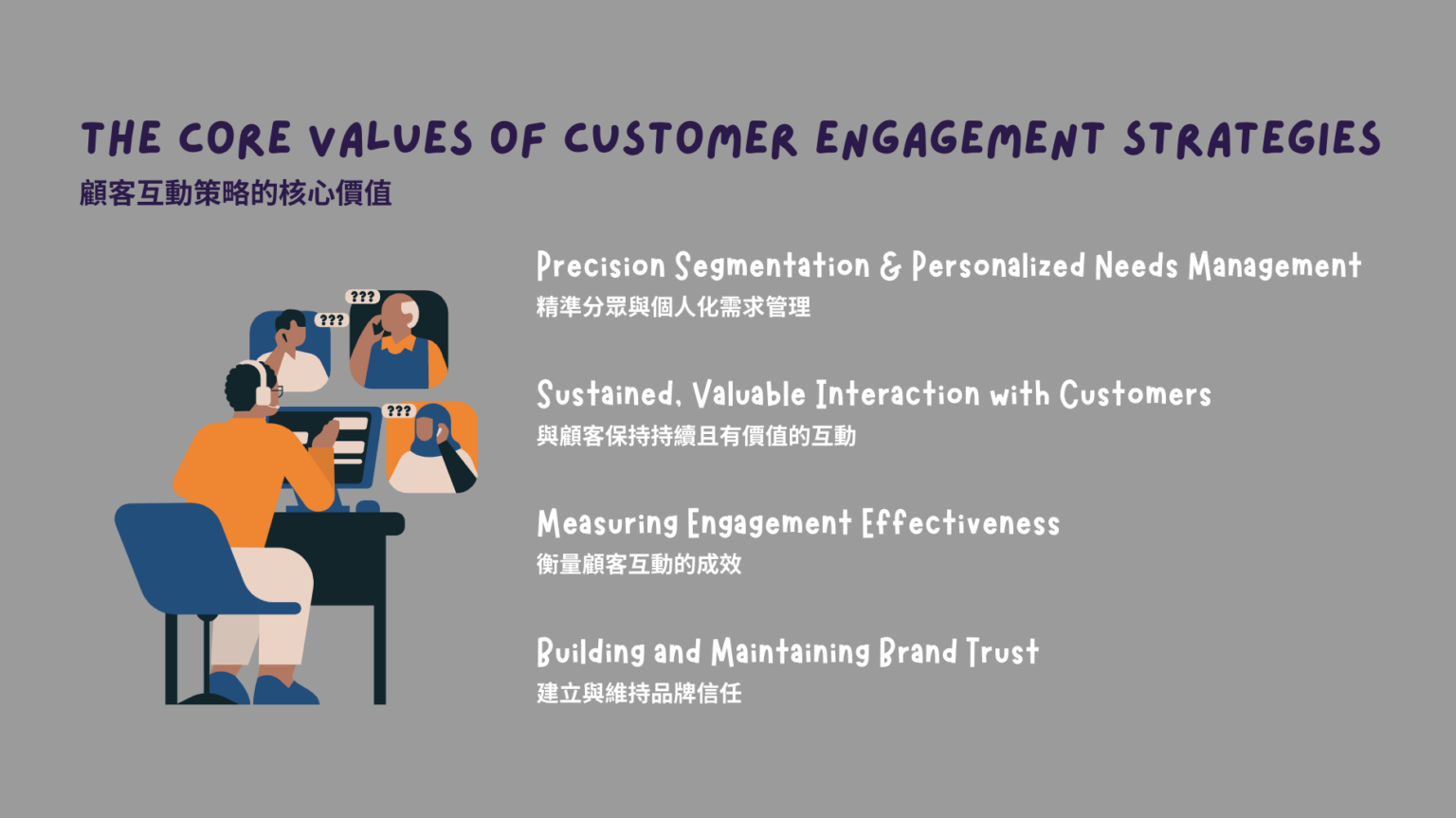 The Core Values of Customer Engagement Strategies