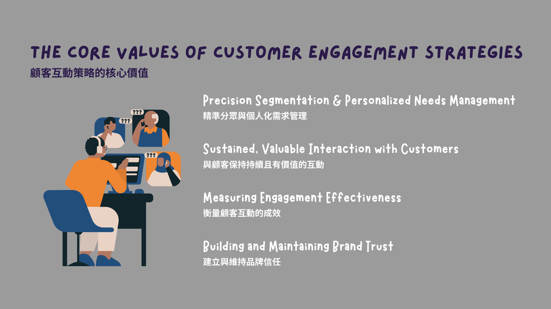 Customer Engagement Strategy 顧客互動策略