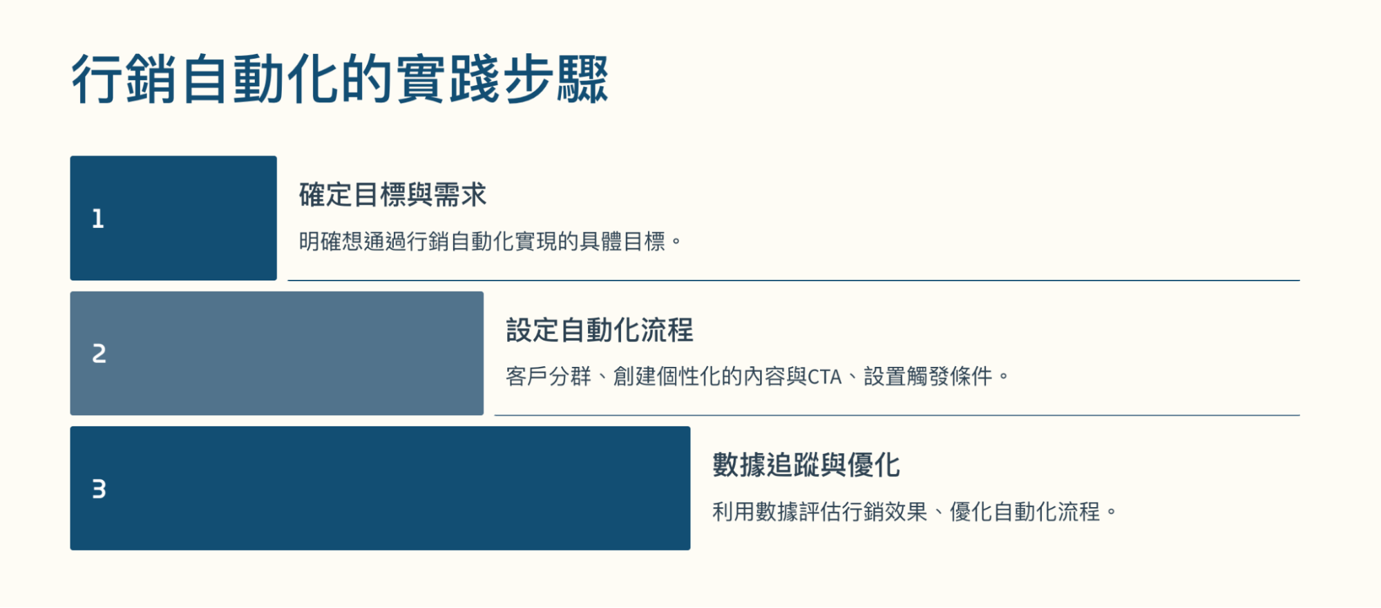 marketing automation 行銷自動化