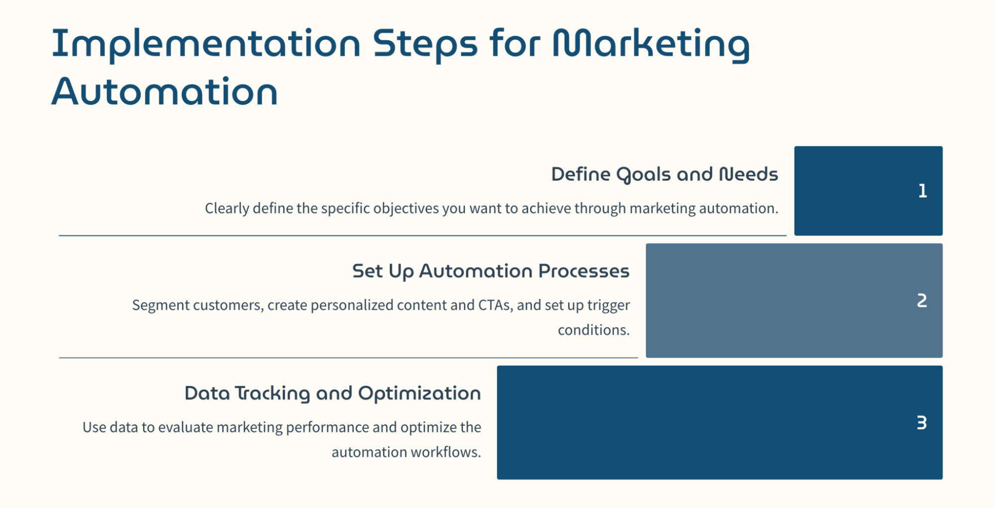 marketing automation 行銷自動化