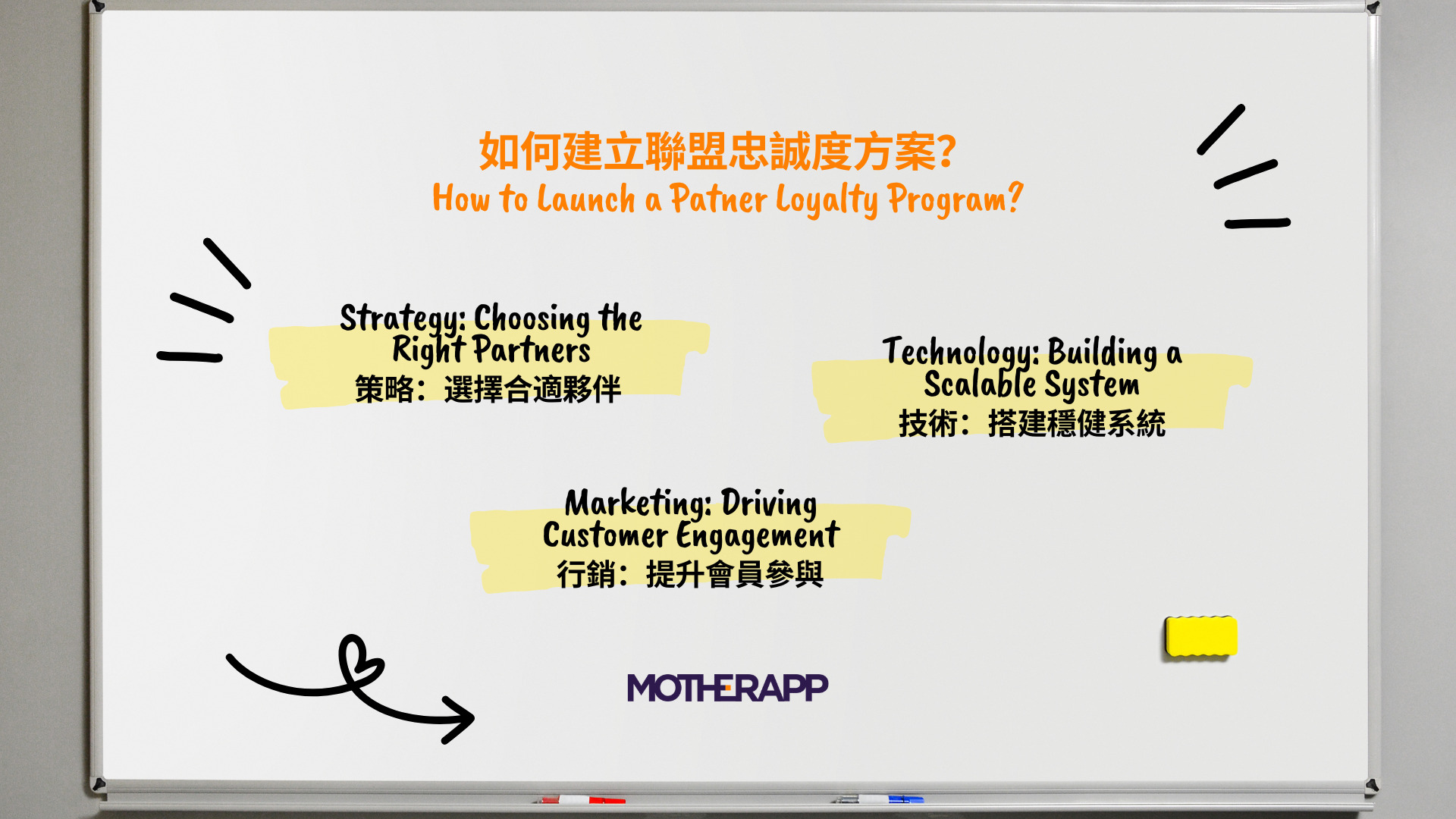 Partner Loyalty VS Single-Brand Loyalty 聯盟忠誠度方案 VS 單一品牌忠誠度方案